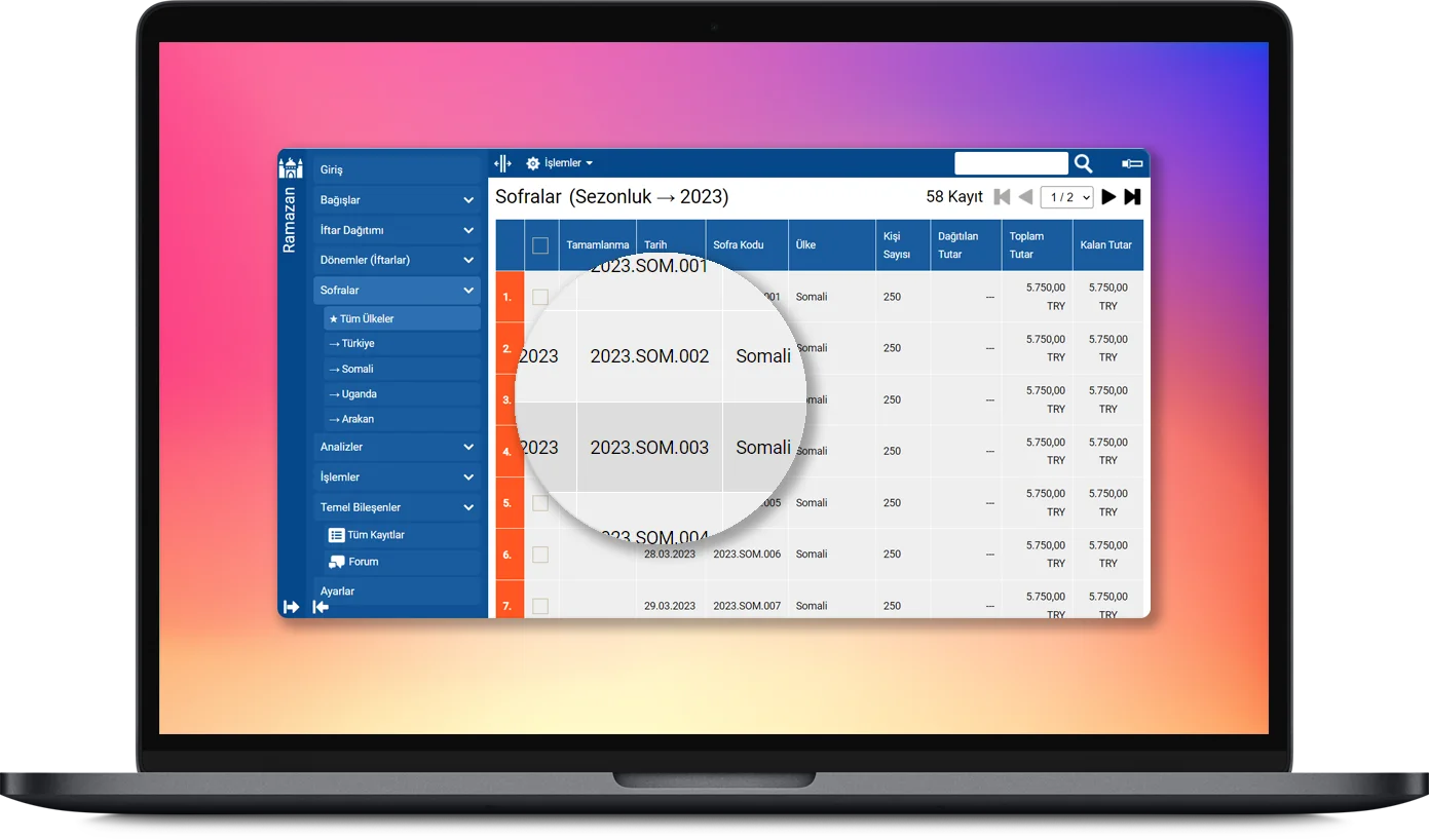Ramazan Sofraları Yönetimi