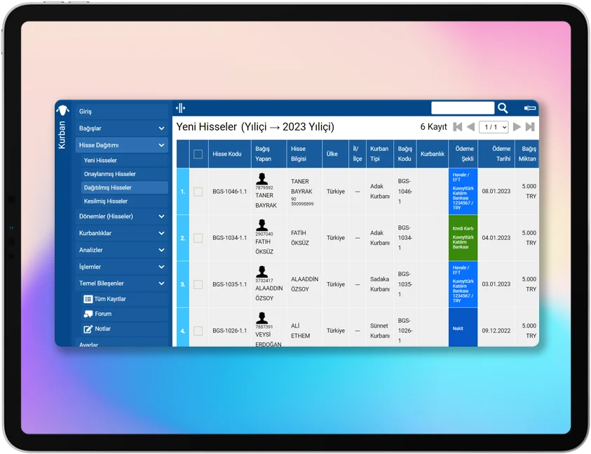 Kurban Organizasyonları Yönetimi