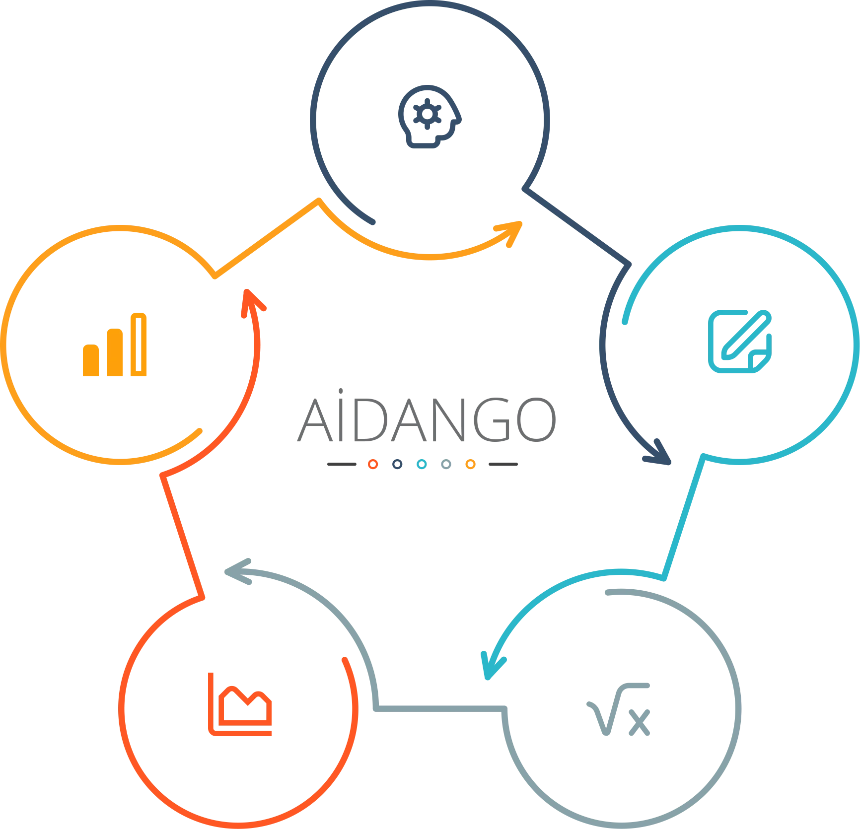 İçerik Üretimi ve Yönetimi - Genel Bakış - Görselli Liste