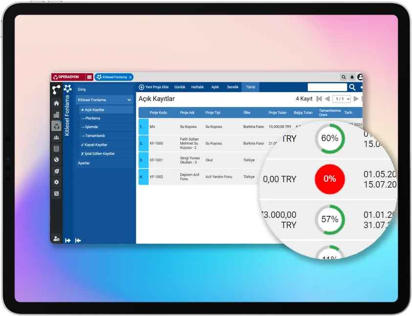 Kitlesel Fonlama Listeleri