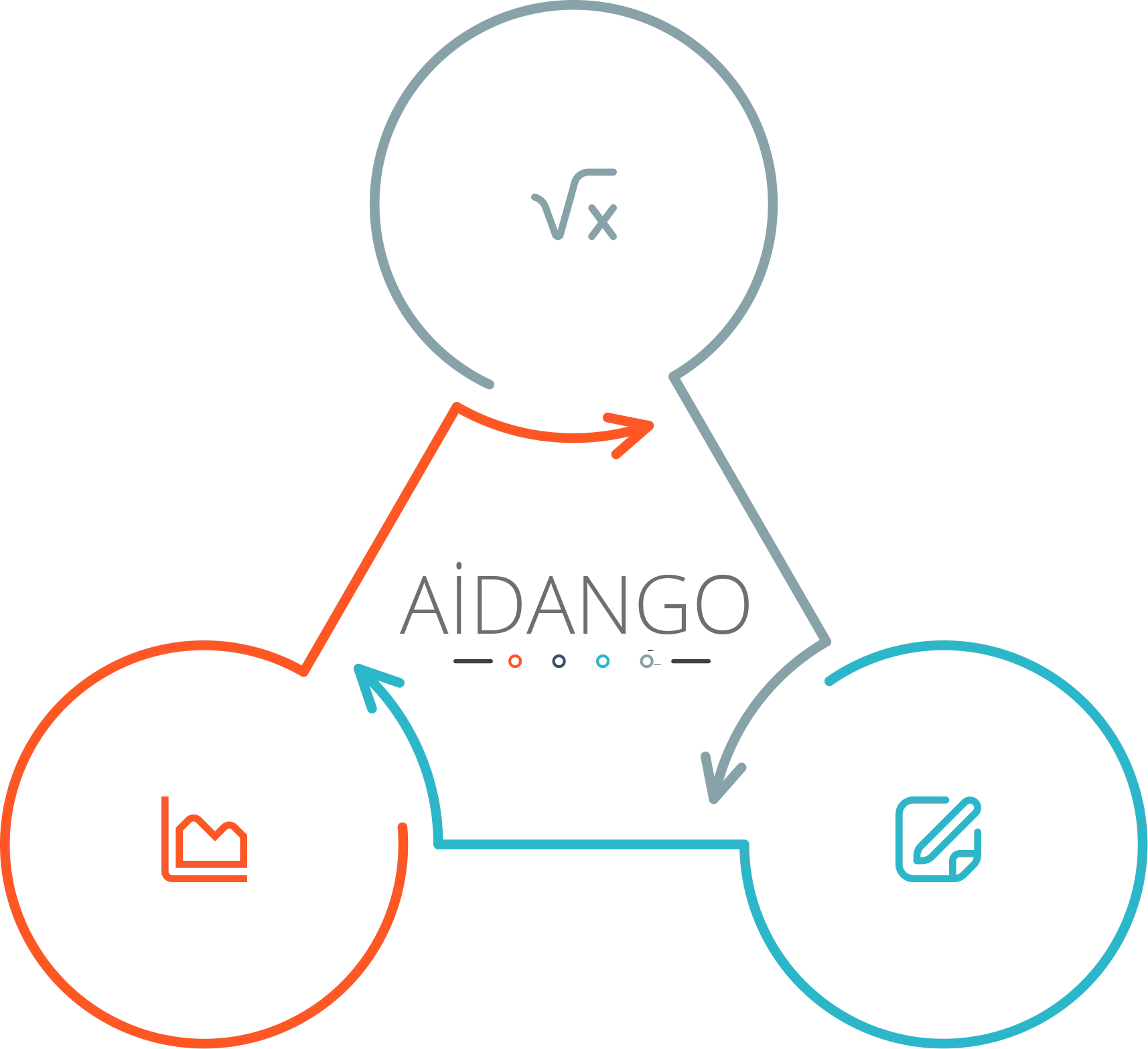 Online Bağış & Ödeme - Genel Bakış - Görselli Liste