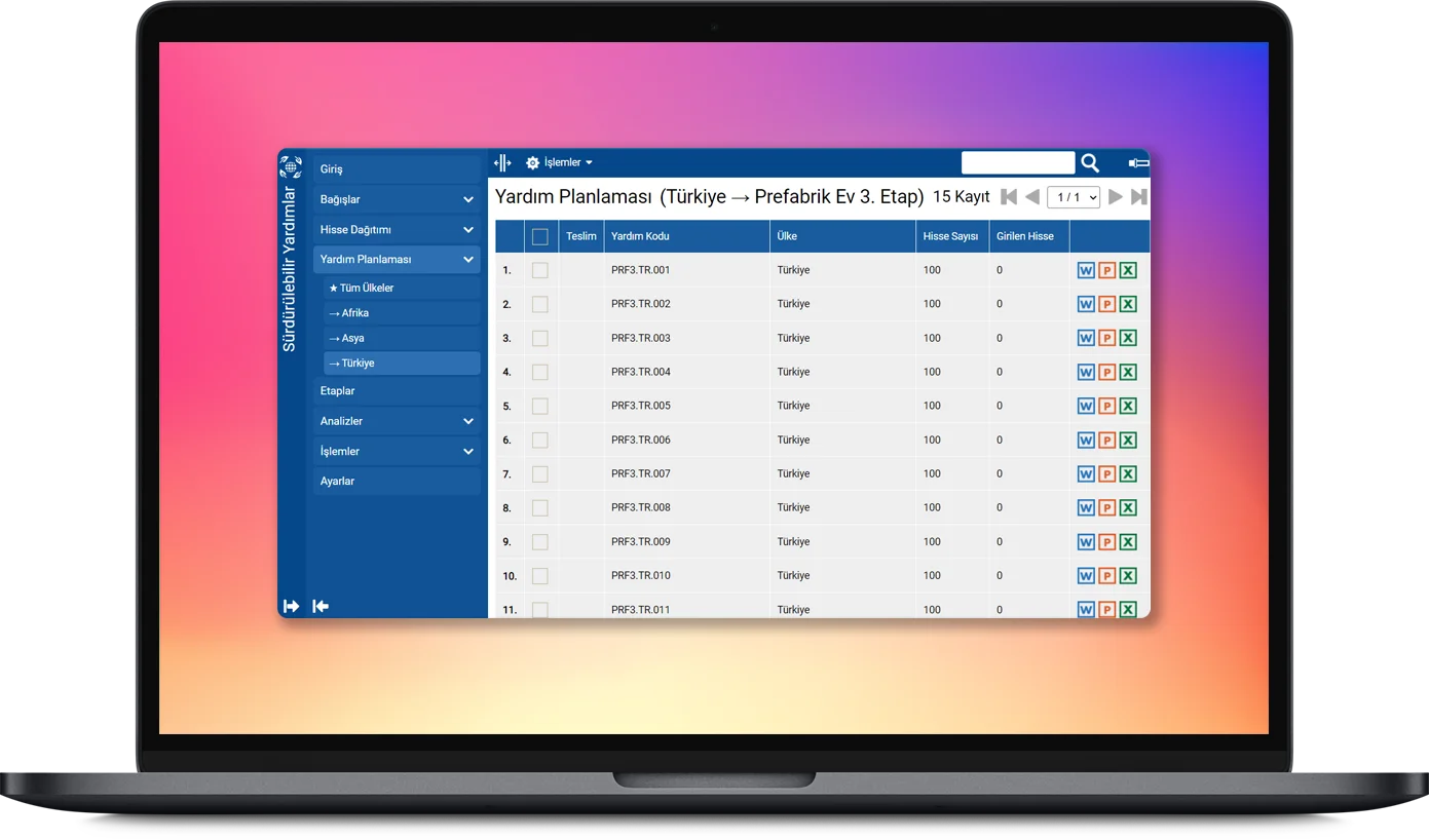 Bölgelere Göre Yardım Planlaması