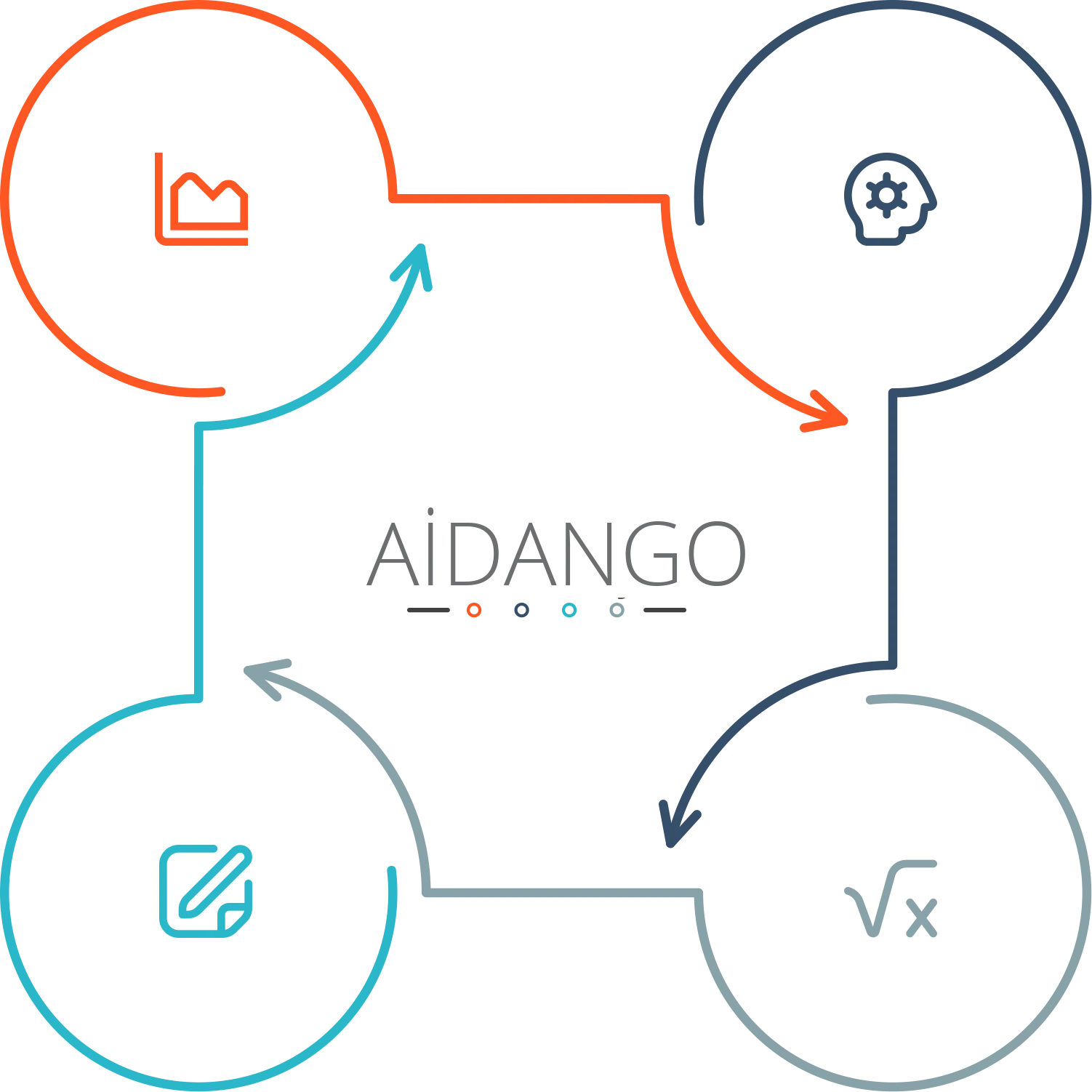 Member and Donor Management - Overview - List with Visuals
