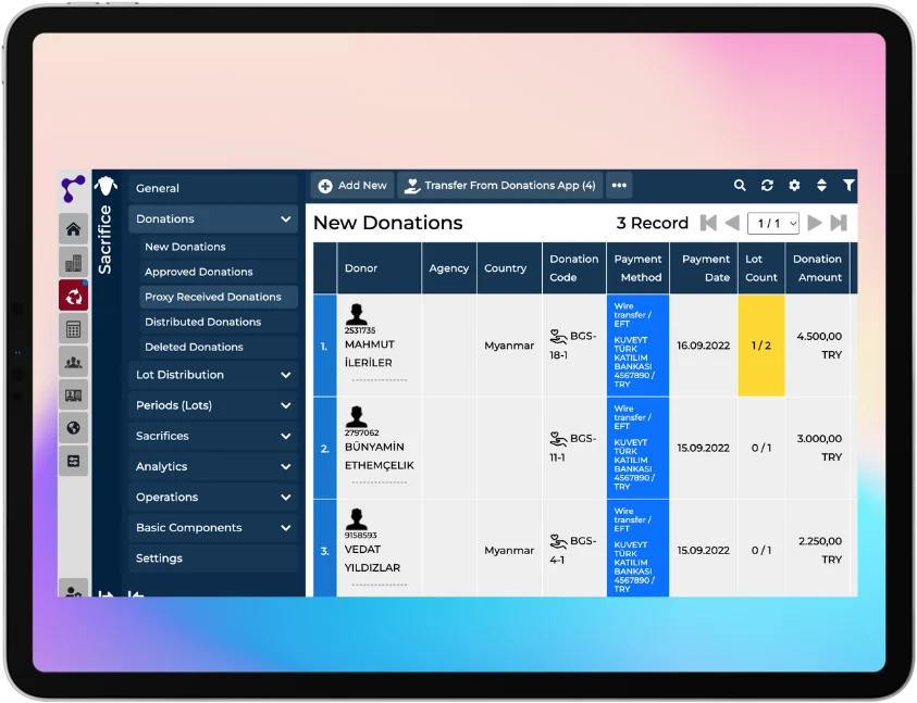 Sacrifice Organizations Management